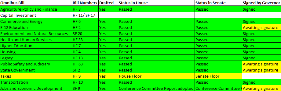 2021 Bill tracker