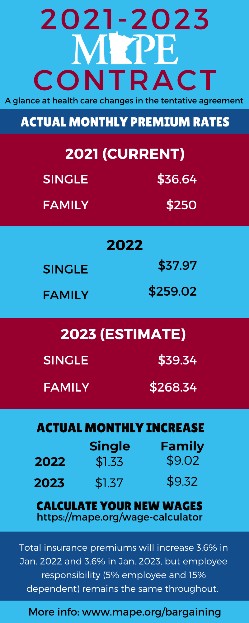 Health Care Costs 2021-23