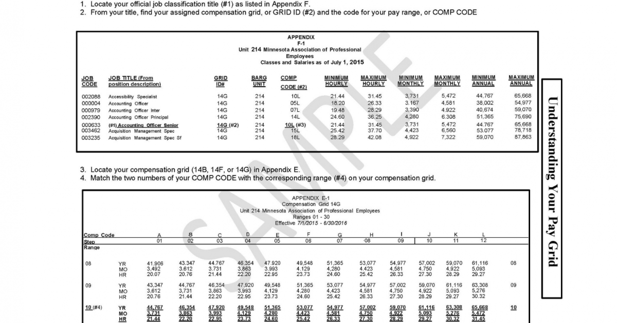 mape pay grid